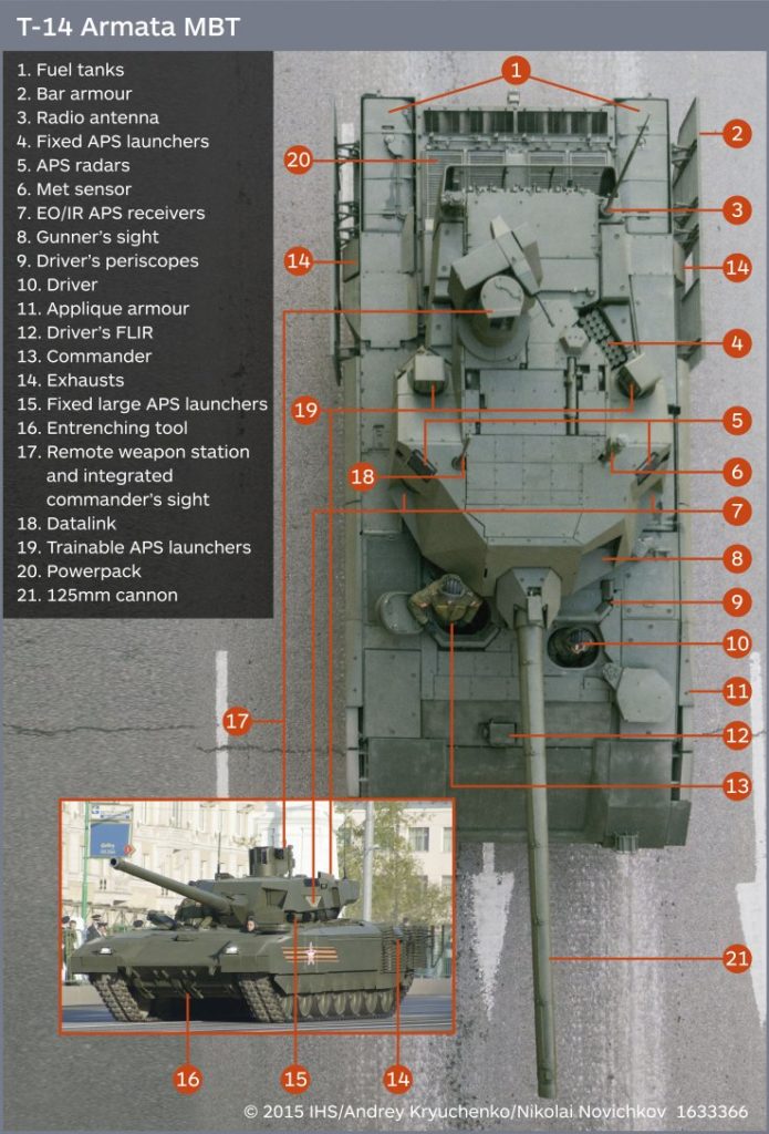 t-14 armata coponenti parti tank mbt carroarmato