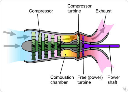 turboshaft turboalbero reaction engine motore a reazione