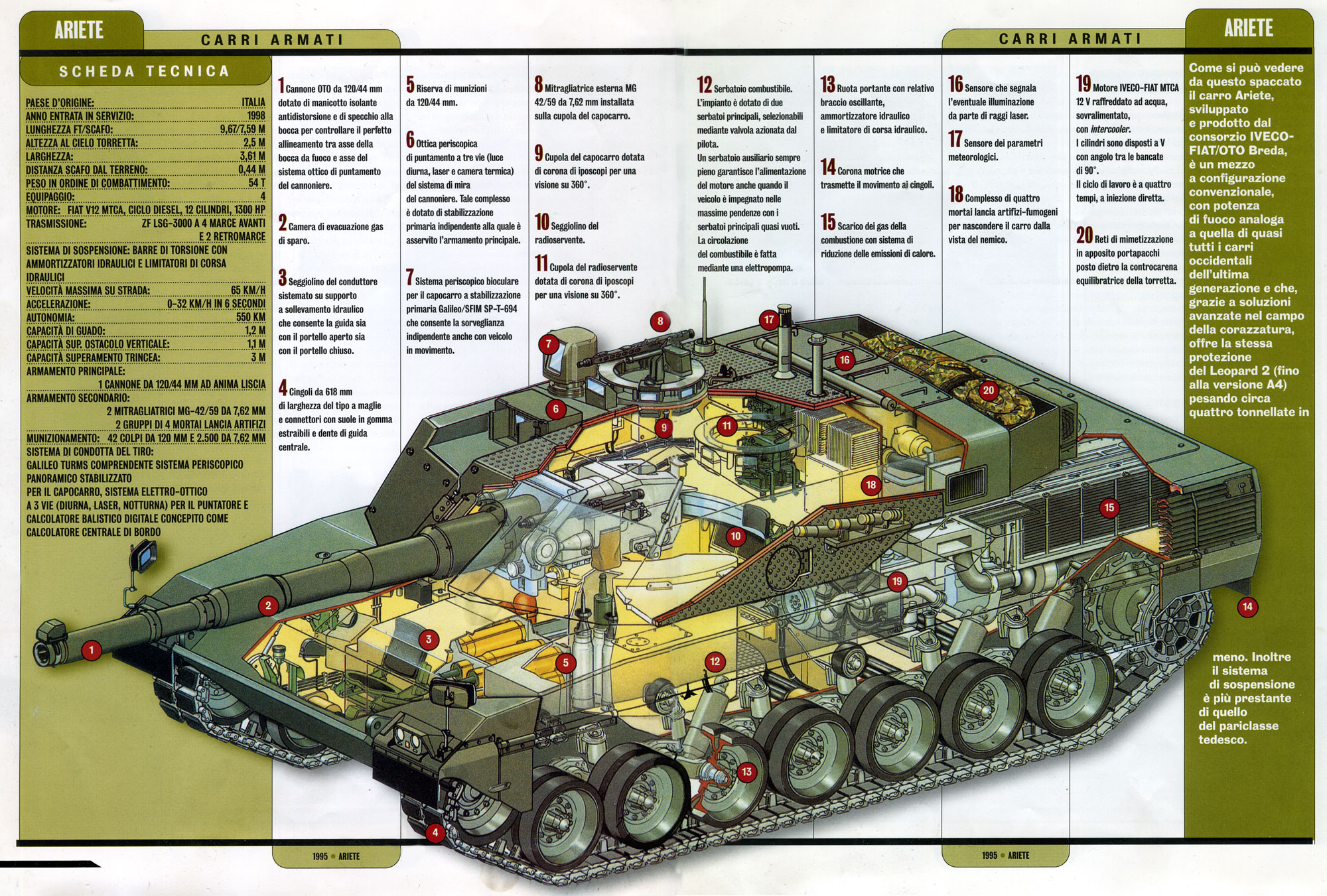 TRANSPORTES DO MUNDO TODO DE TODOS OS MODELOS Ariete MBT
