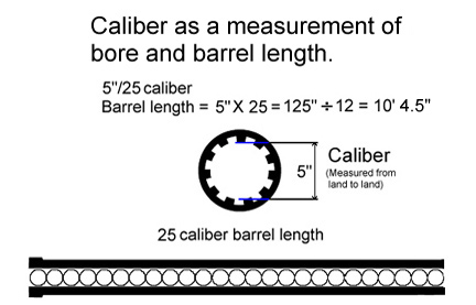 caliber calibre calibro artiglieria cannone cannoni guns naval artillery