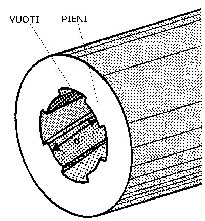 Schema del calibro