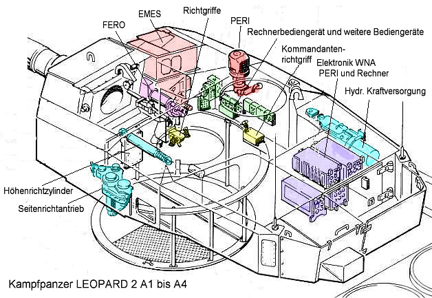 turret torretta leo2 leopard leopard2