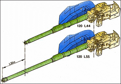 smooth bore l44 l55 rheinmetall cannon cannone leo2 leopard 2