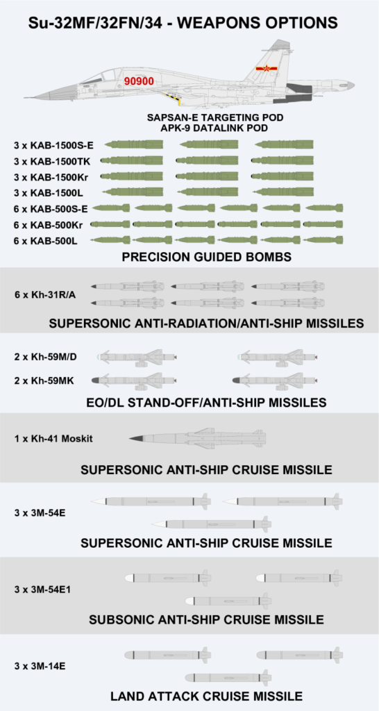 armamento weapons su-34 su-32 cy32 cy34 fullback