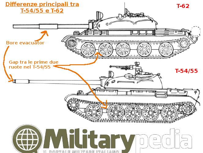 t-62 and t-54 difference