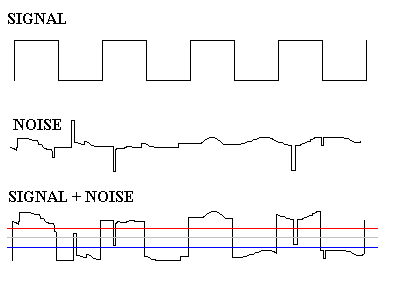 signal noise rumore segnale guerra elettronica radar