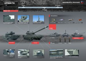 t-14 armata infografia mbt tank carroarmato