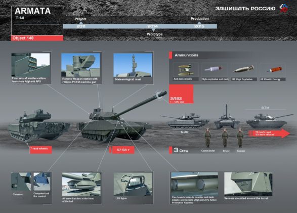 t-14 armata infografia mbt tank carroarmato