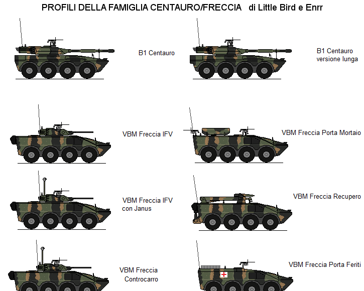 configurazioni vbm freccia iveco oto melara