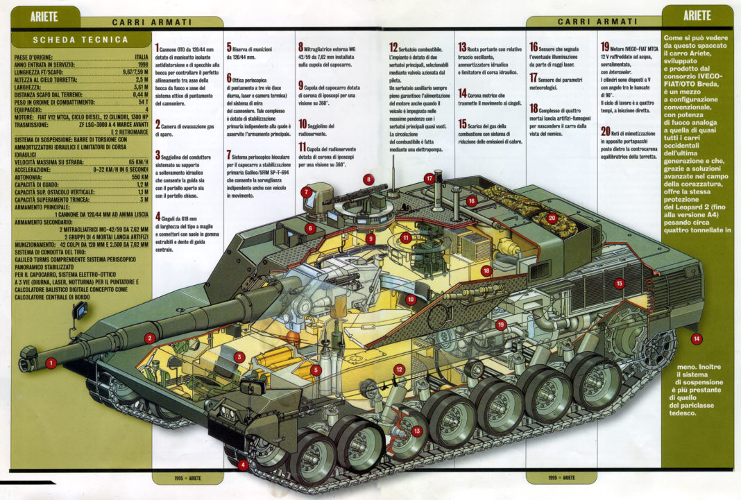 c1 ariete schema scheme iveco oto melara