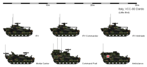 schema varianti dardo aifv dart ifv iveco oto melara variants