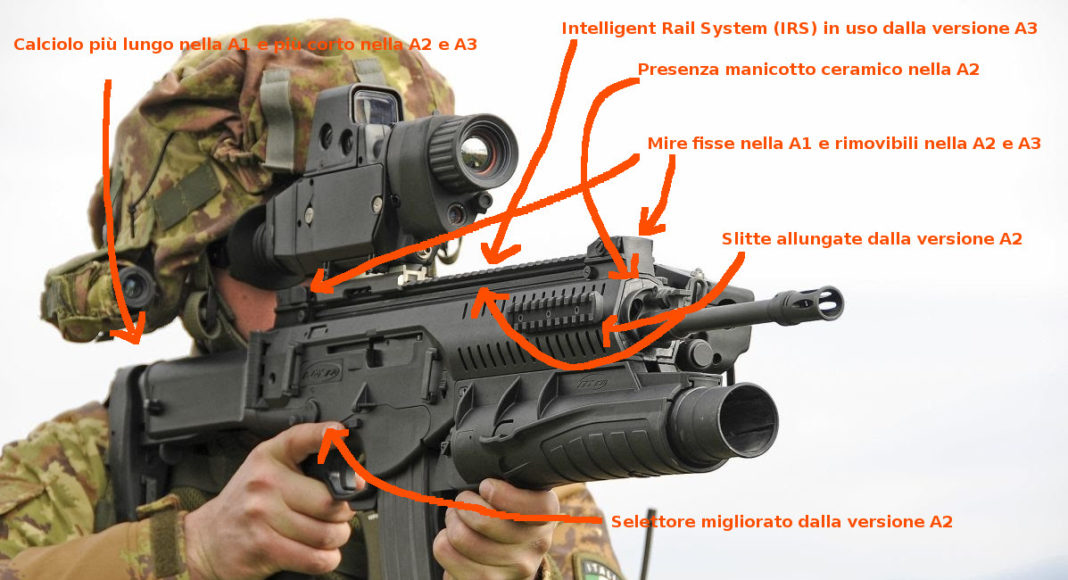 dettaglio details features arx 160 models a1 a2 a3
