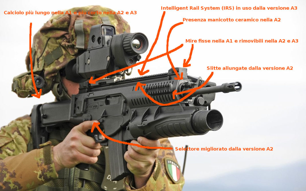 dettaglio details features arx 160 models a1 a2 a3