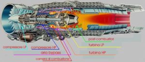 eurojet 200 motore engine structure struttura