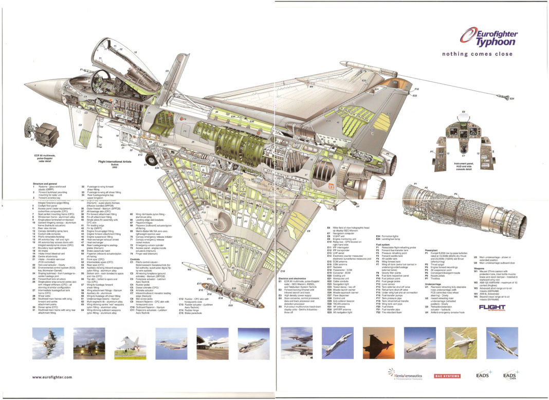infografia eurofighter 2000 ef-2000 typhoon