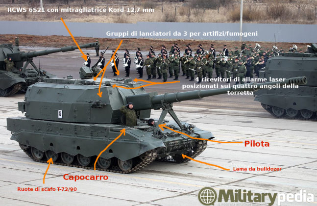 Koalitsiya 2s35 infografica infographic Koalitsiya-sv russian federation howitzer semovente obice